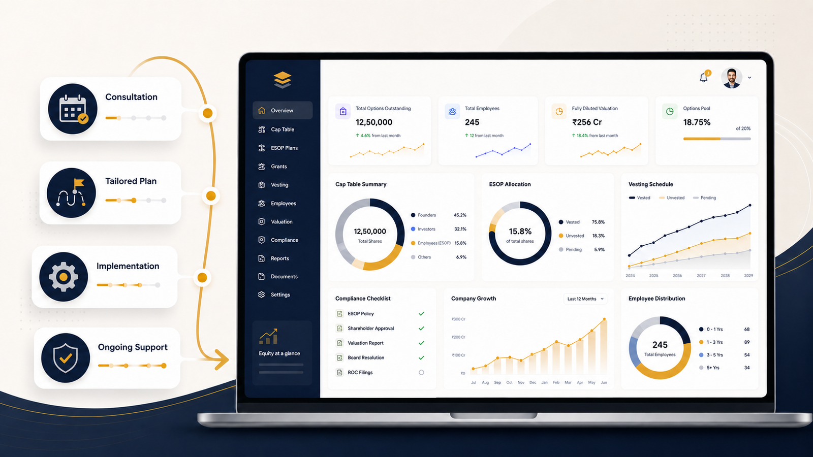 ESOP Dashboard Screenshot