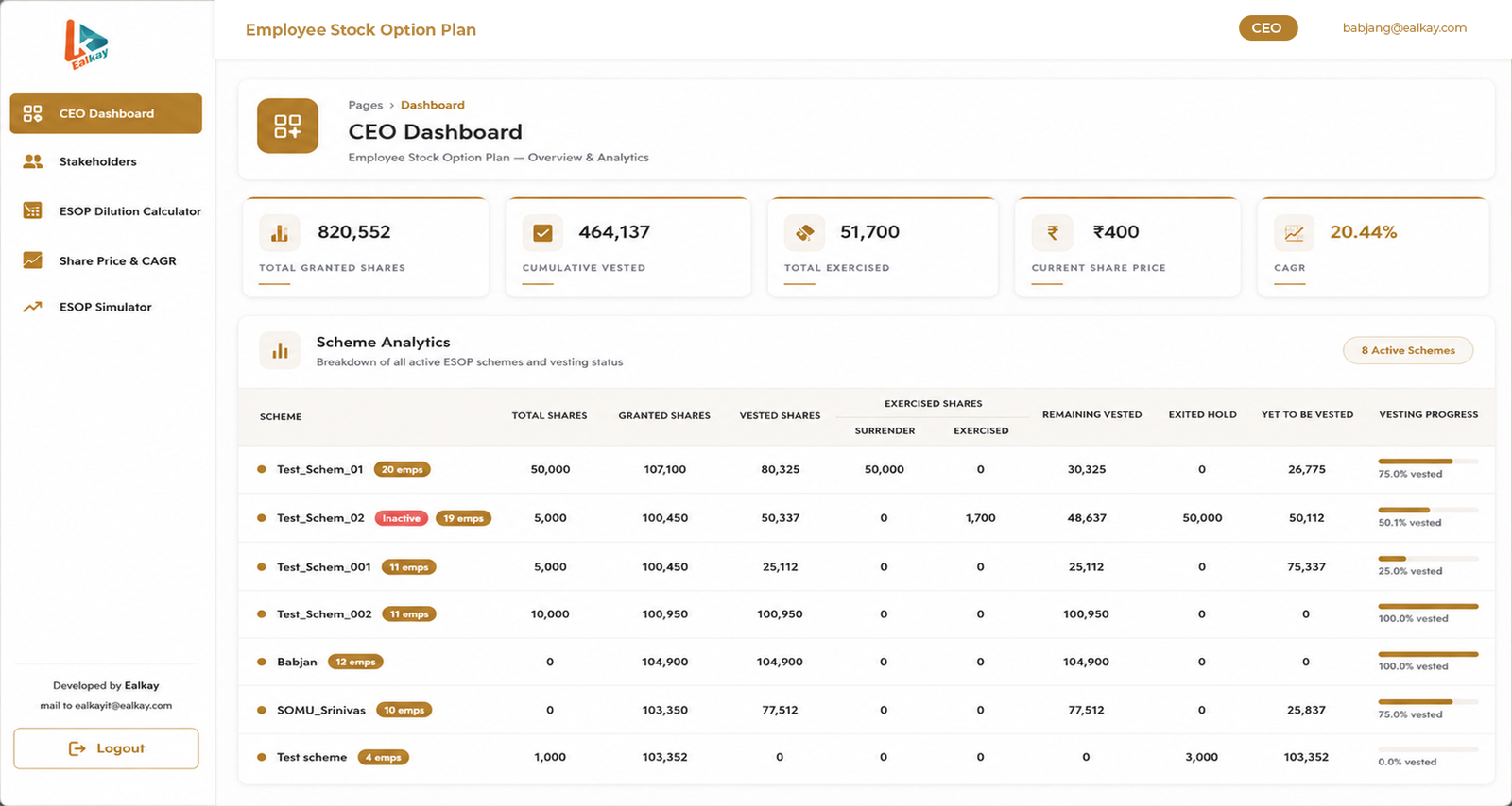 CEO Dashboard